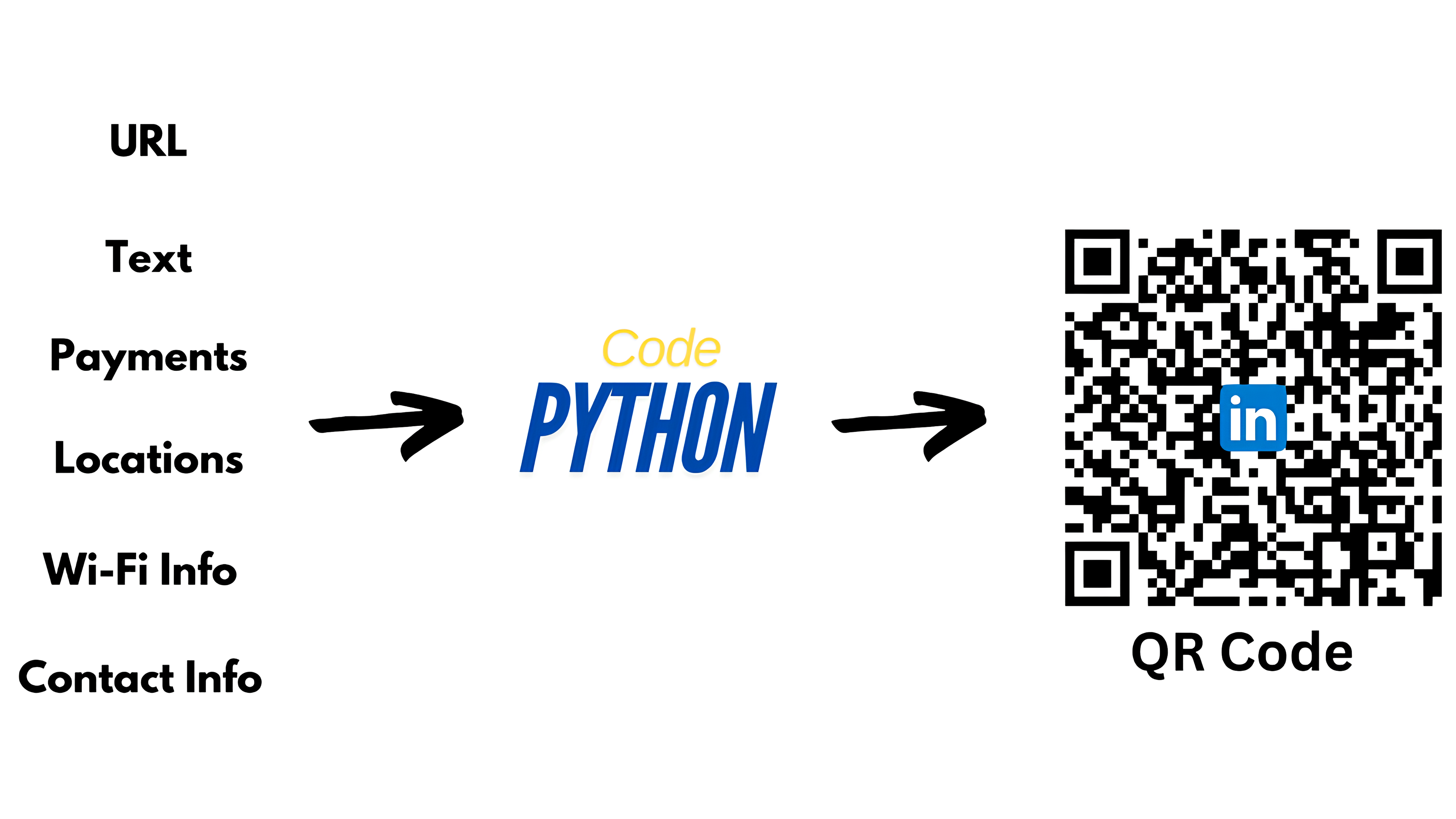 QR Codes in Python: A full Walk-through